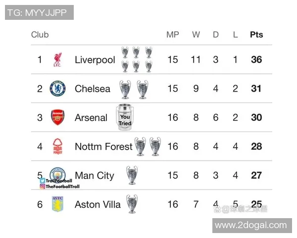 英超全部球队价格：展示英超各大球队的市值及其市场经济背景