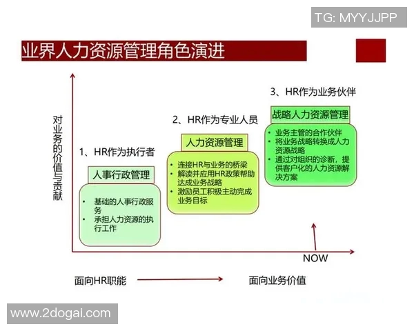 以训练为核心推动个人成长与职业发展的实践路径与策略探讨